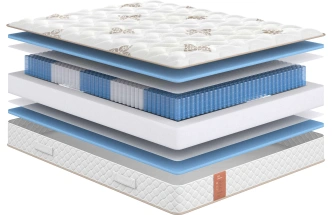 Матрас мягкий Eco Soft, 120x200